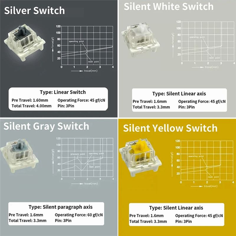 Schakelaartester voor Outemu v - Gaming Keyboard Tester recensie en prijs